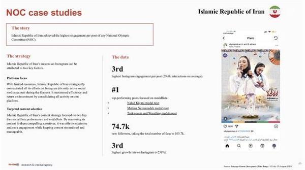 ANOC Acknowledges the Social Media Activity of Iran in Paris 2024