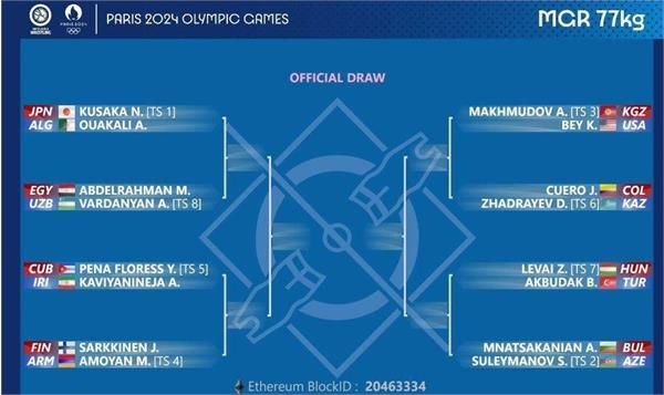 المپیک ۲۰۲۴ پاریس؛قرعه ساروی‌ و کاویانی‌نژاد مشخص شد
