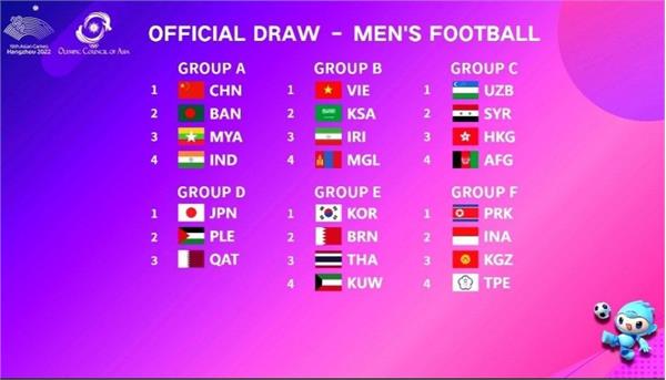 حریفان تیم فوتبال امید ایران در بازی‌های آسیایی ۲۰۲۲ مشخص شدند